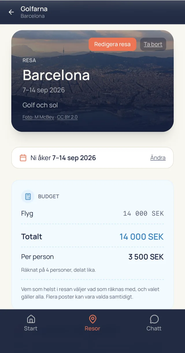 TripPitch i mobilen: resan Barcelona 7–14 september med budgeten uträknad, 14 000 kronor totalt och 3 500 kronor per person på fyra personer.